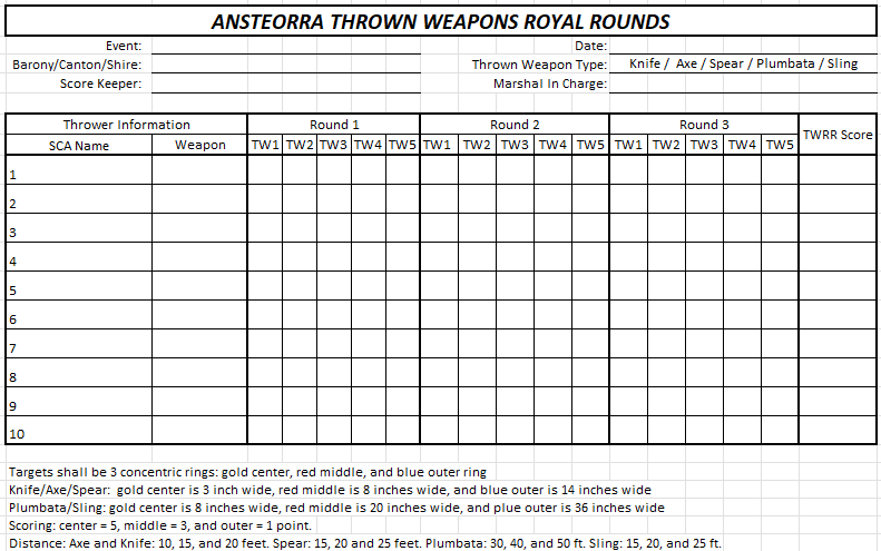 File:TWRR Group Score Card picture.png